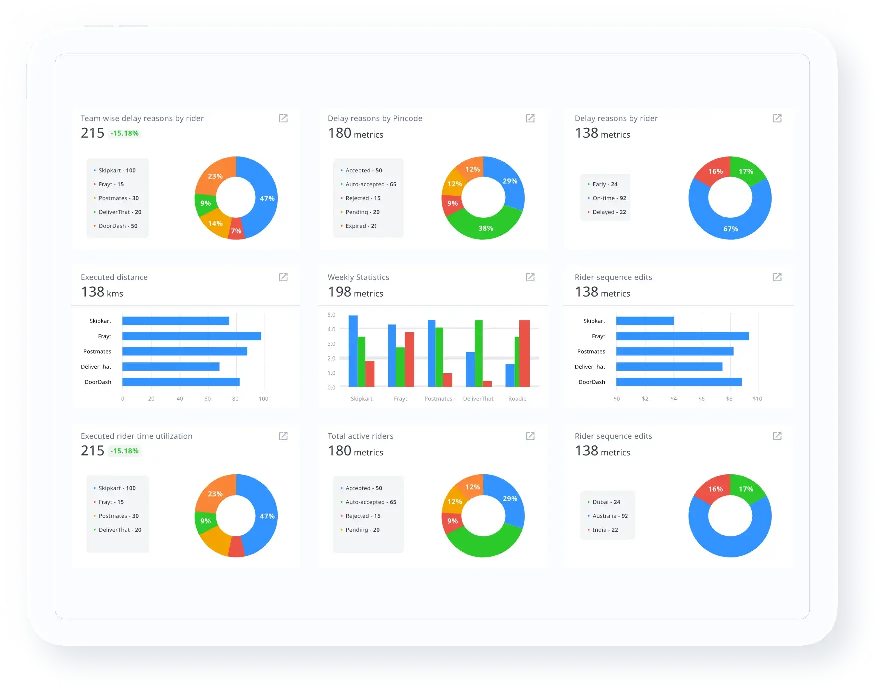 Business Insights dashboard screenshot