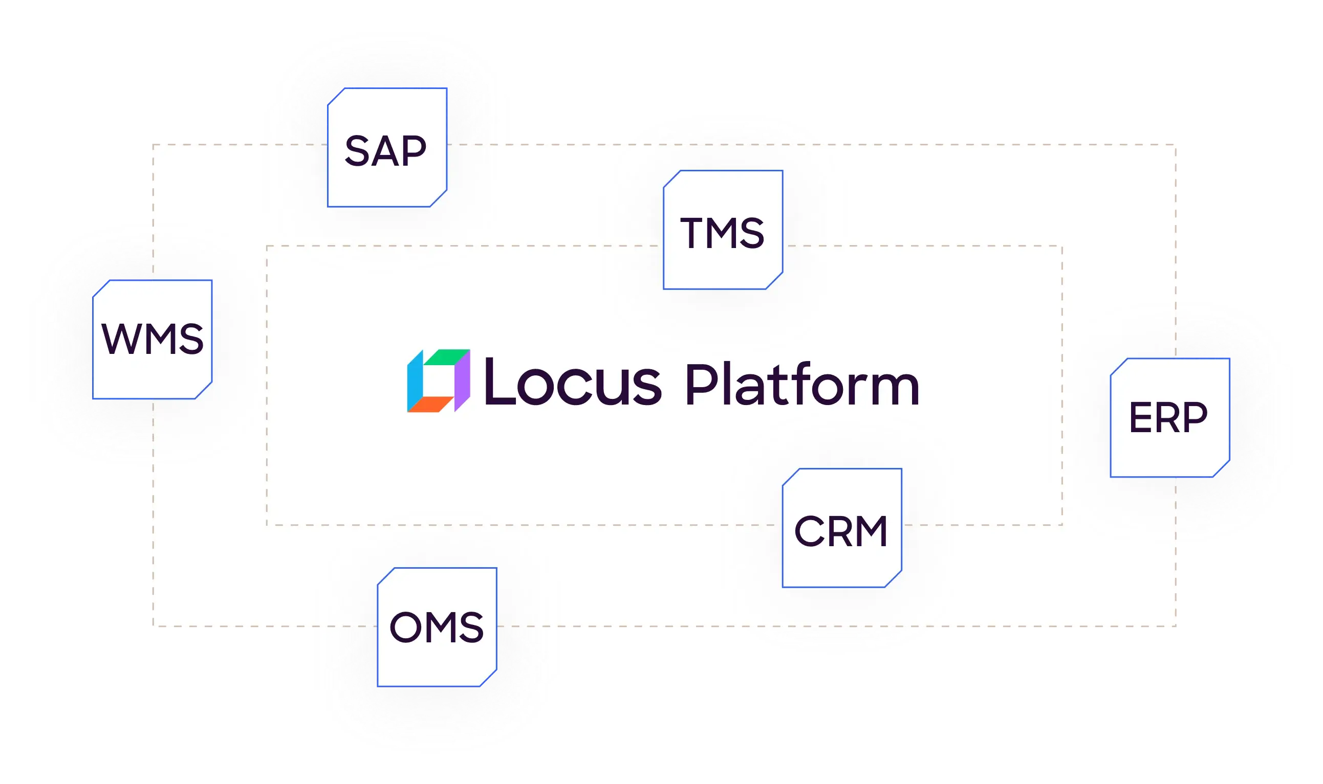 locus platform image