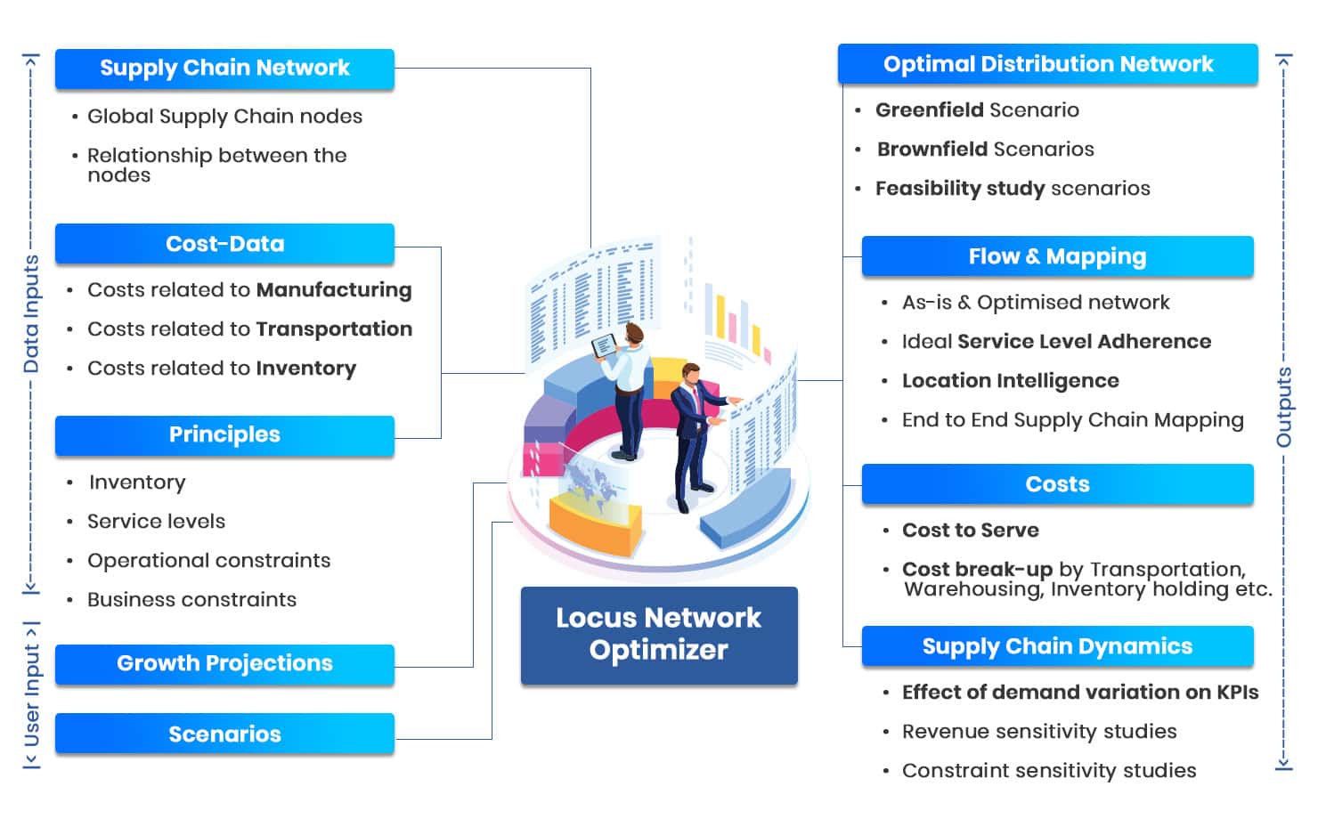 Network Optimization