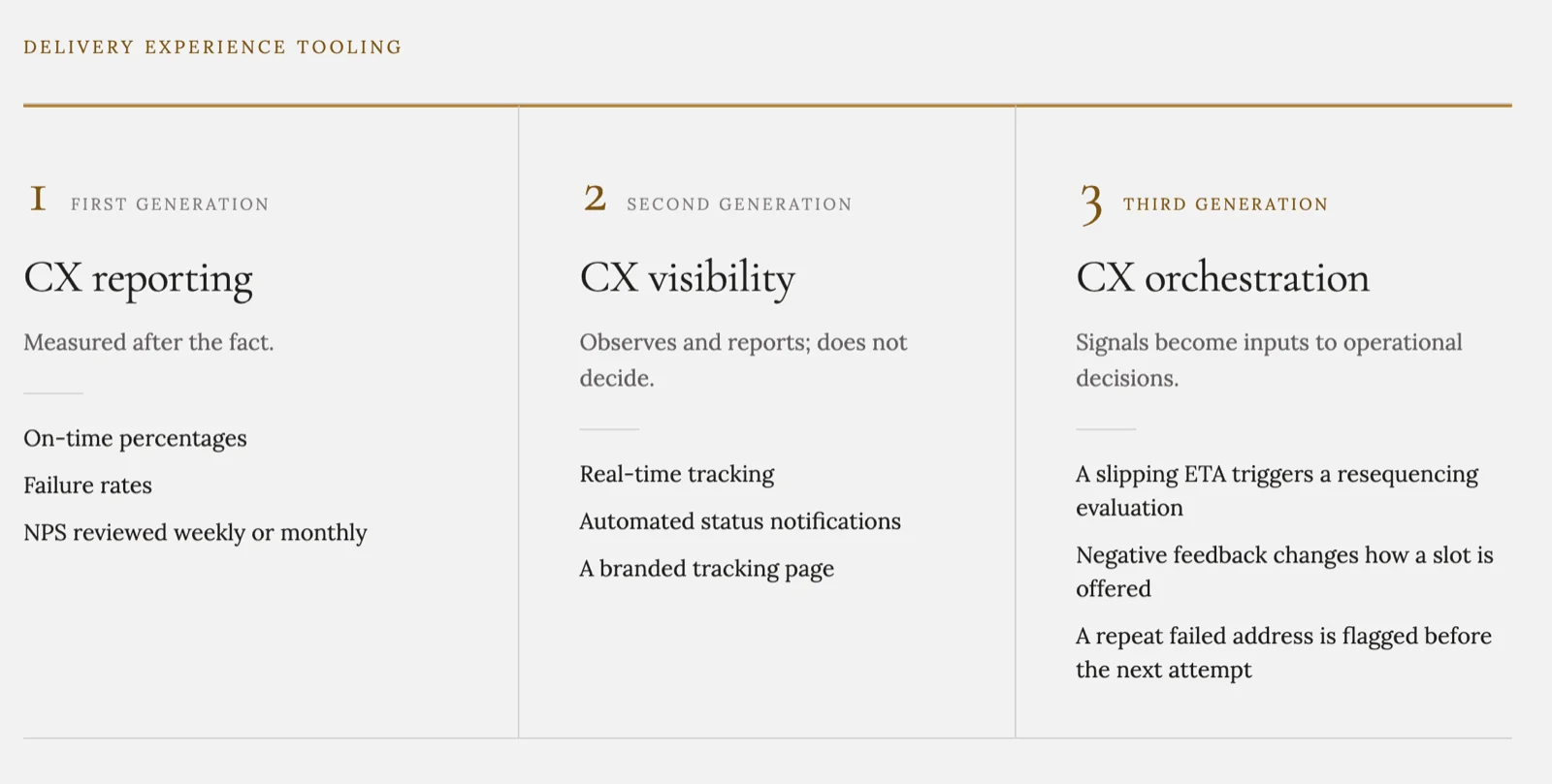 Delivery experience tooling: three generations from CX reporting to CX visibility to CX orchestration