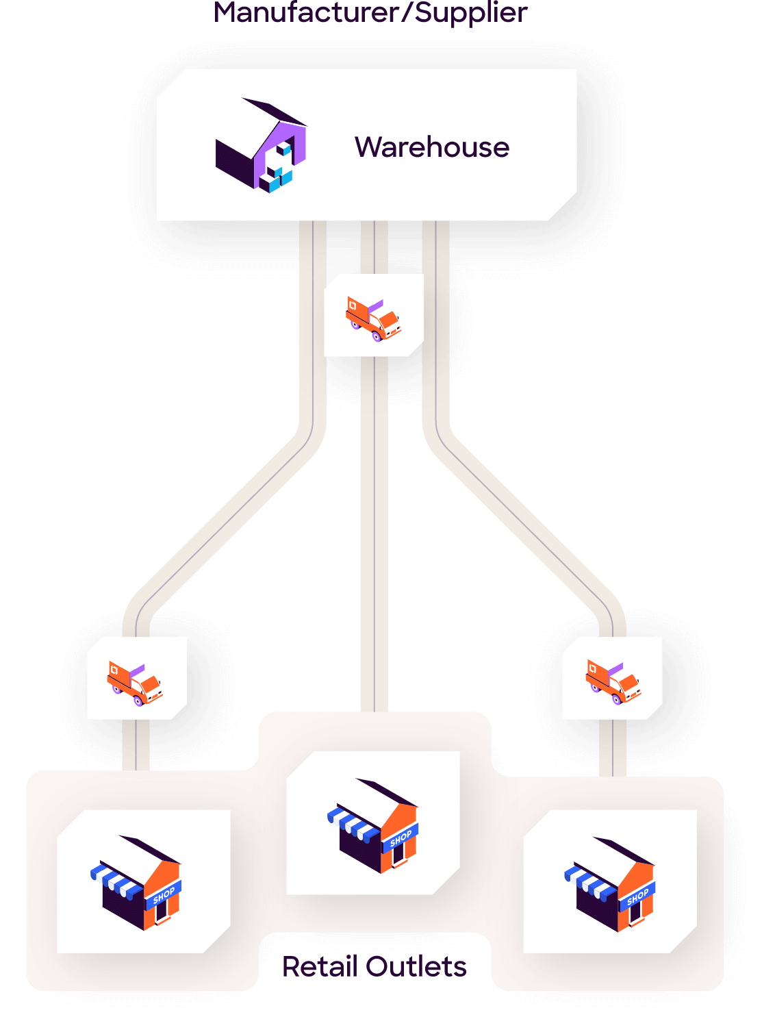 direct to store delivery flow image