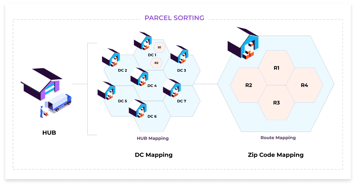 parcel sorting module