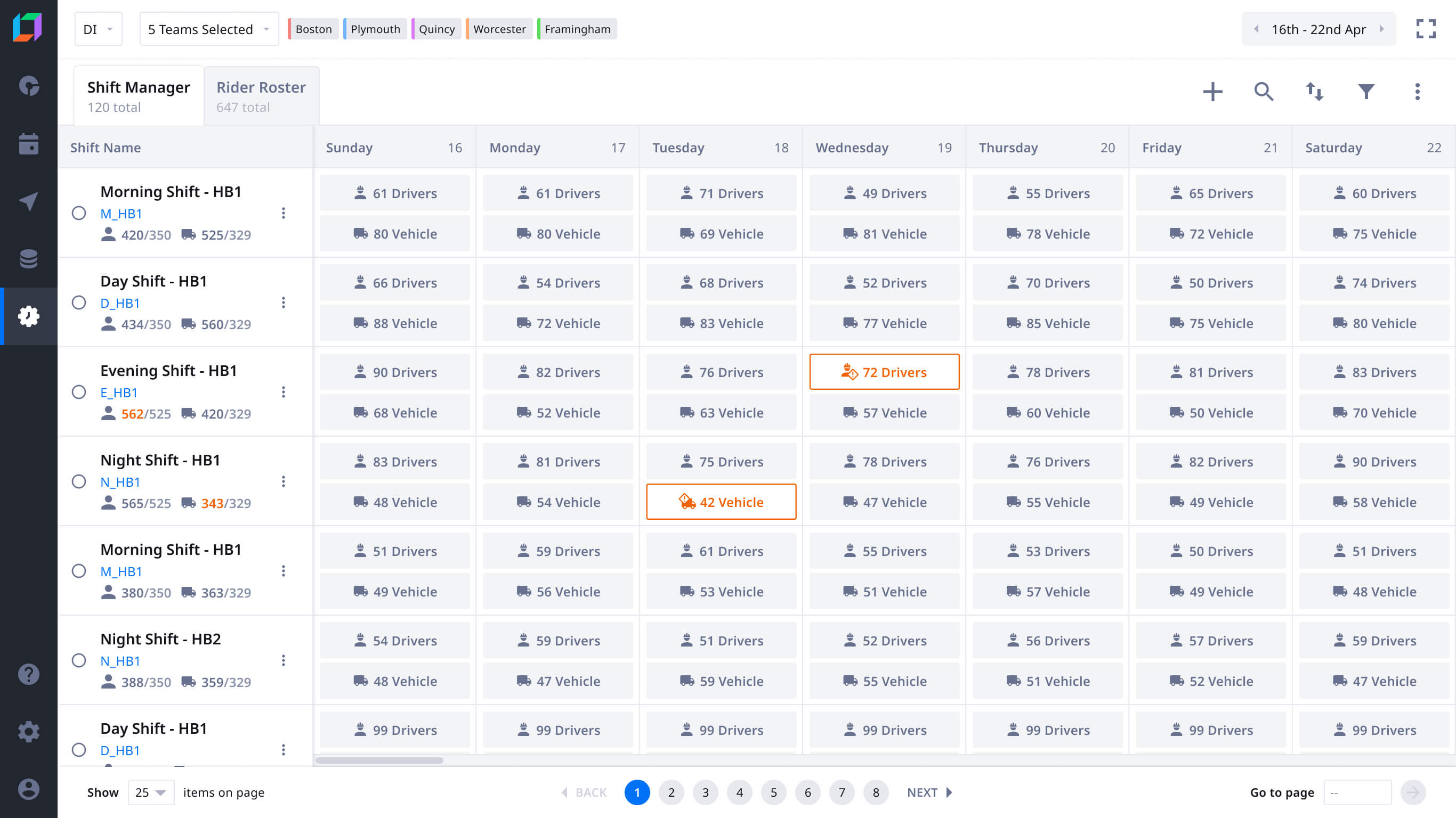Scale home service requests