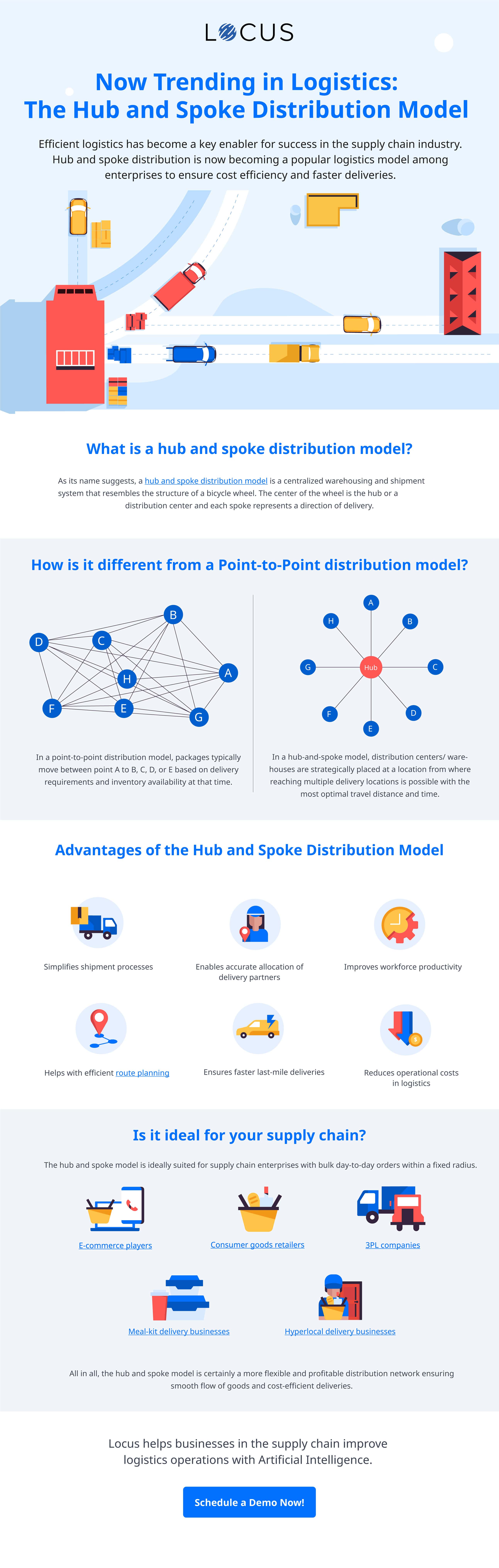 Now Trending in Logistics: The Hub and Spoke Distribution Model