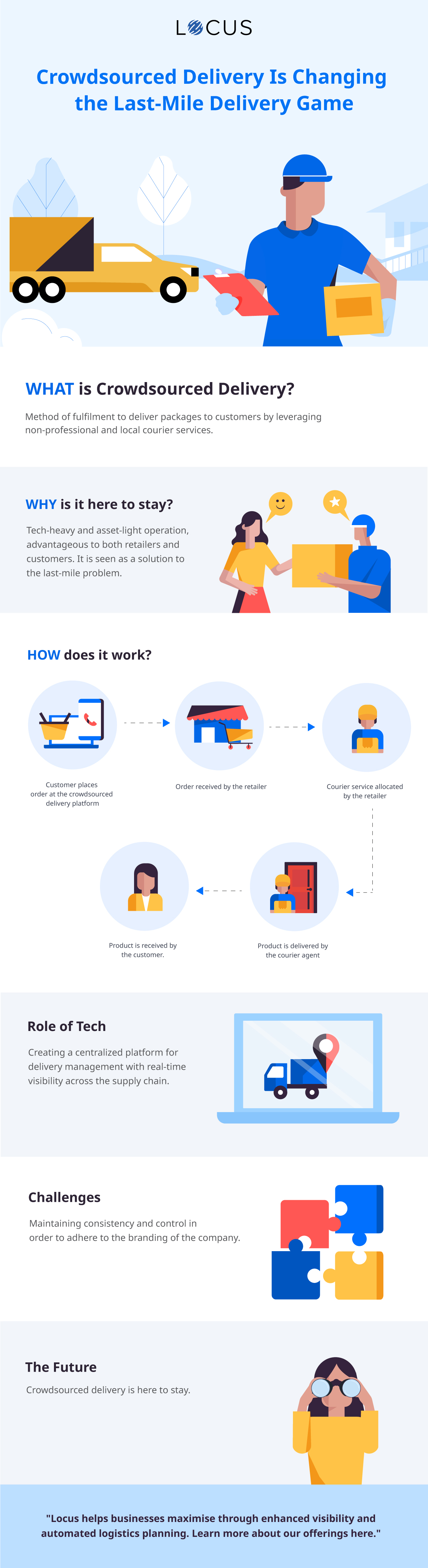 [Infographics] Crowdsourced Delivery is Here to Stay