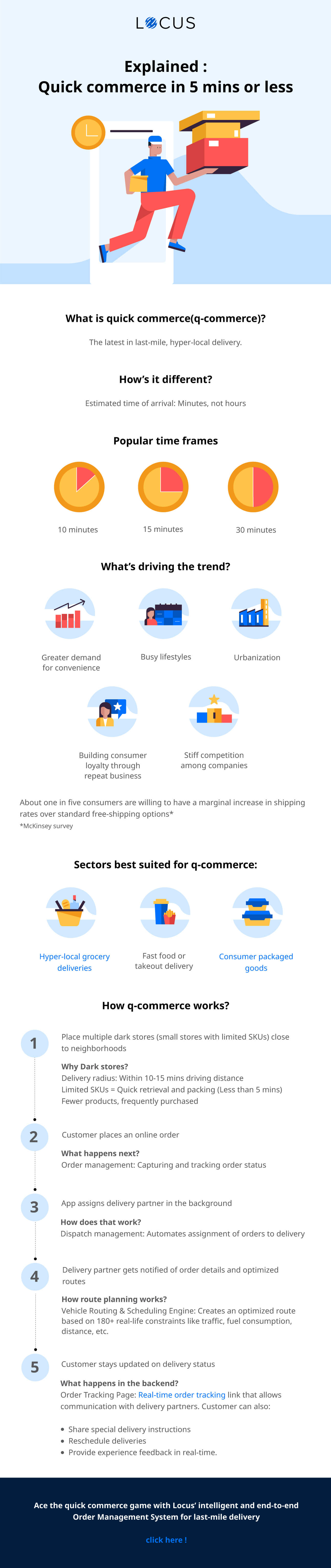 How Quick Commerce Works & How Is It Different | Locus