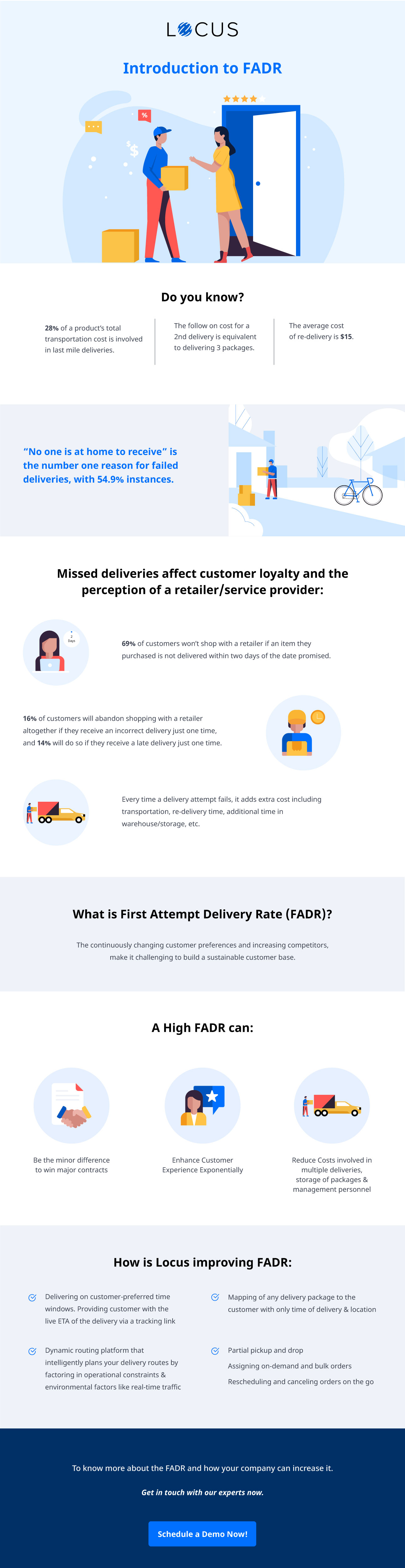 Introducing FADR by Locus | First Attempt Delivery Rate