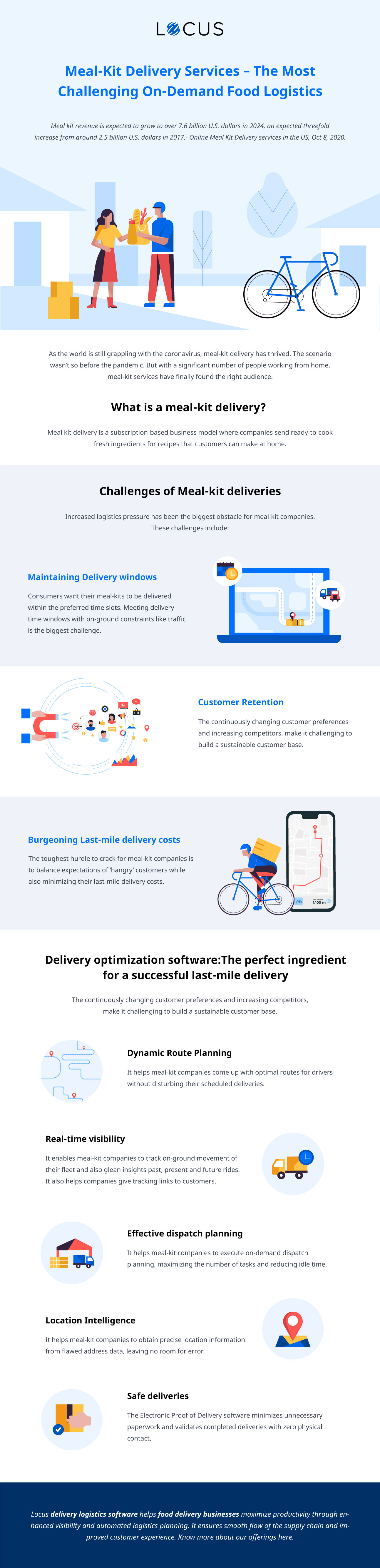 [Infographics] The Complex Logistics Behind Meal-Kit Delivery Services