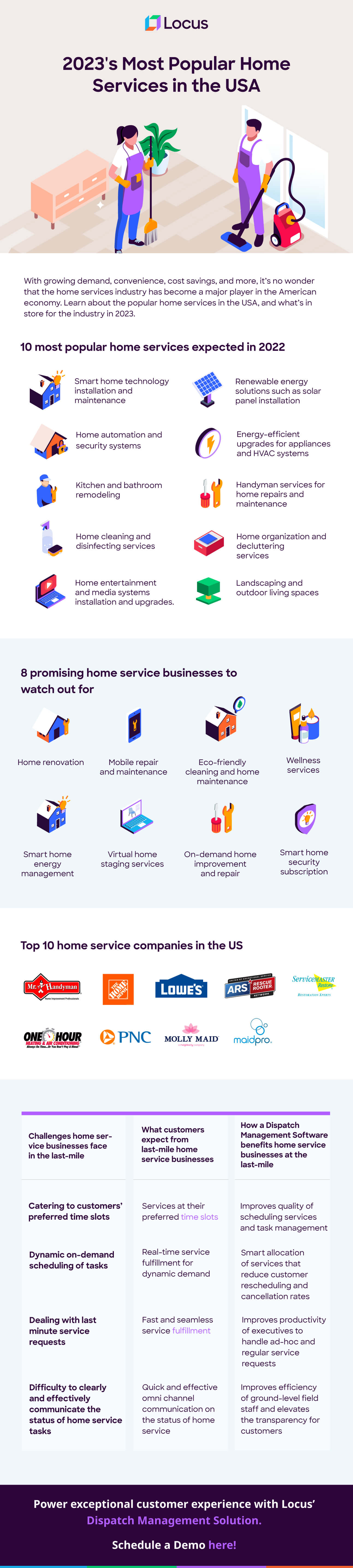 10 Popular and Upcoming Home Services in USA - 2022 | Locus