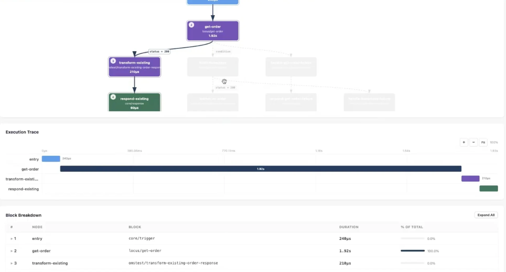 Composer execution view, showing a flow graph, a per-step timing trace and a block-level breakdown.