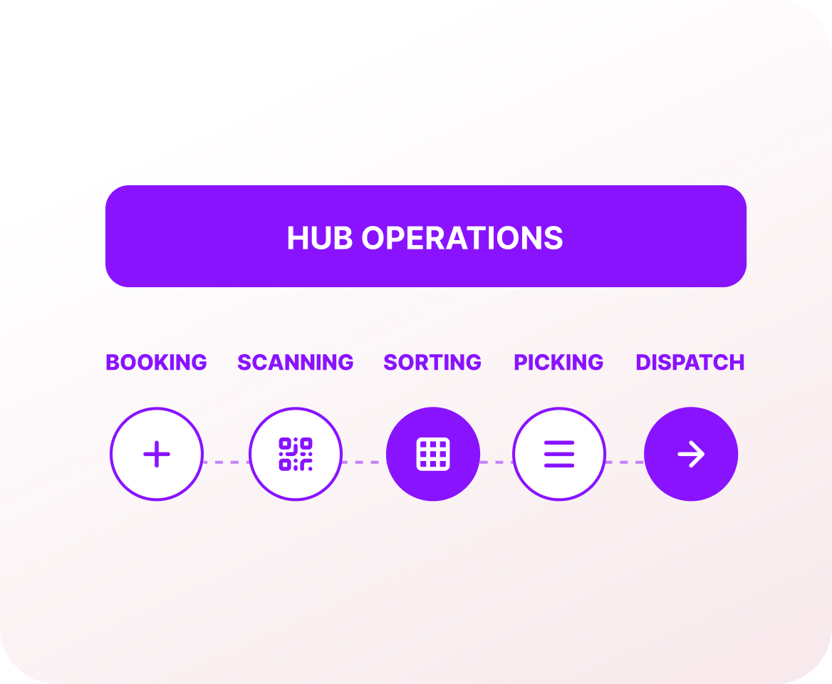 capabilities card image