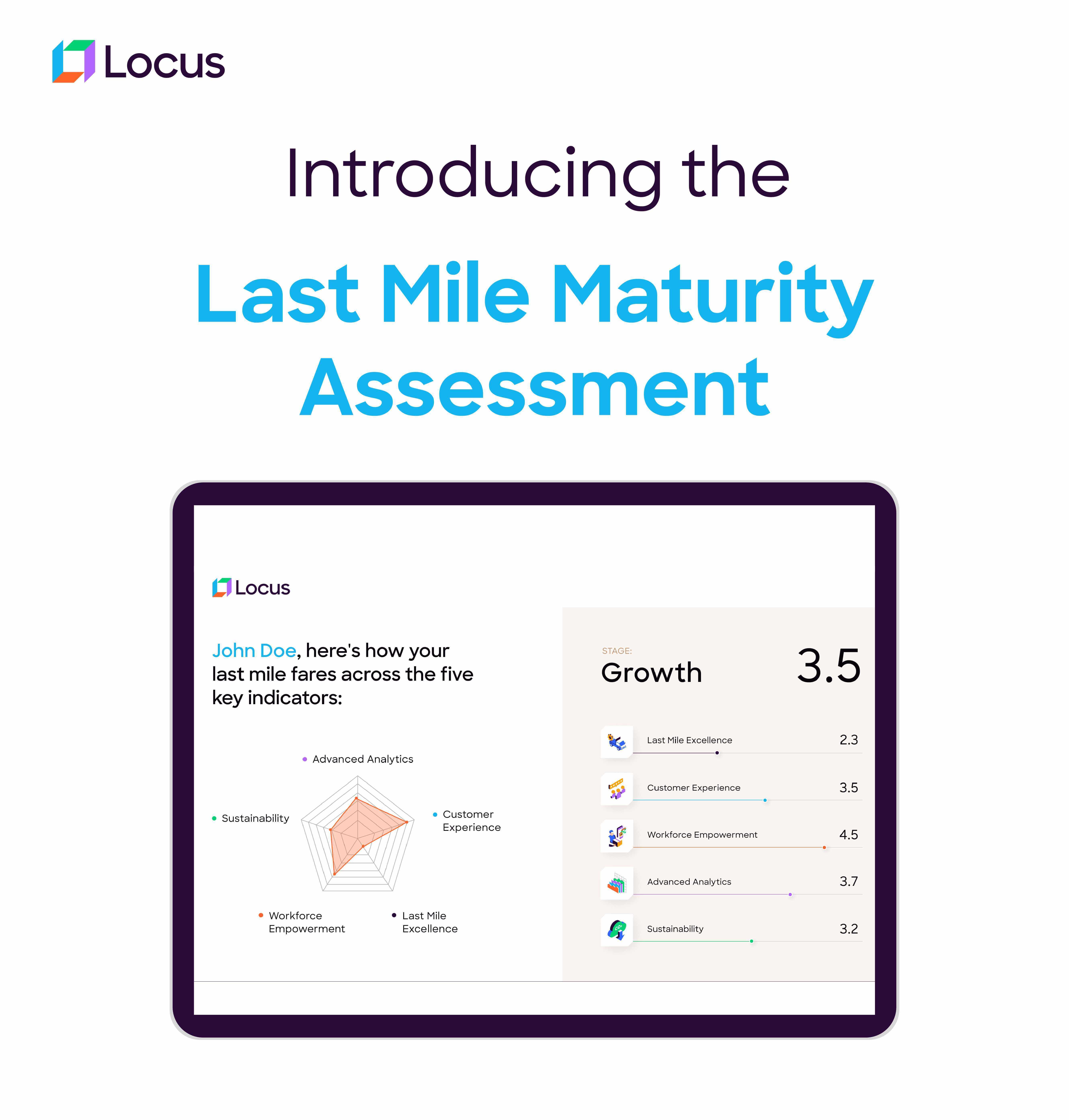 Last-Mile Maturity Assessment Banner