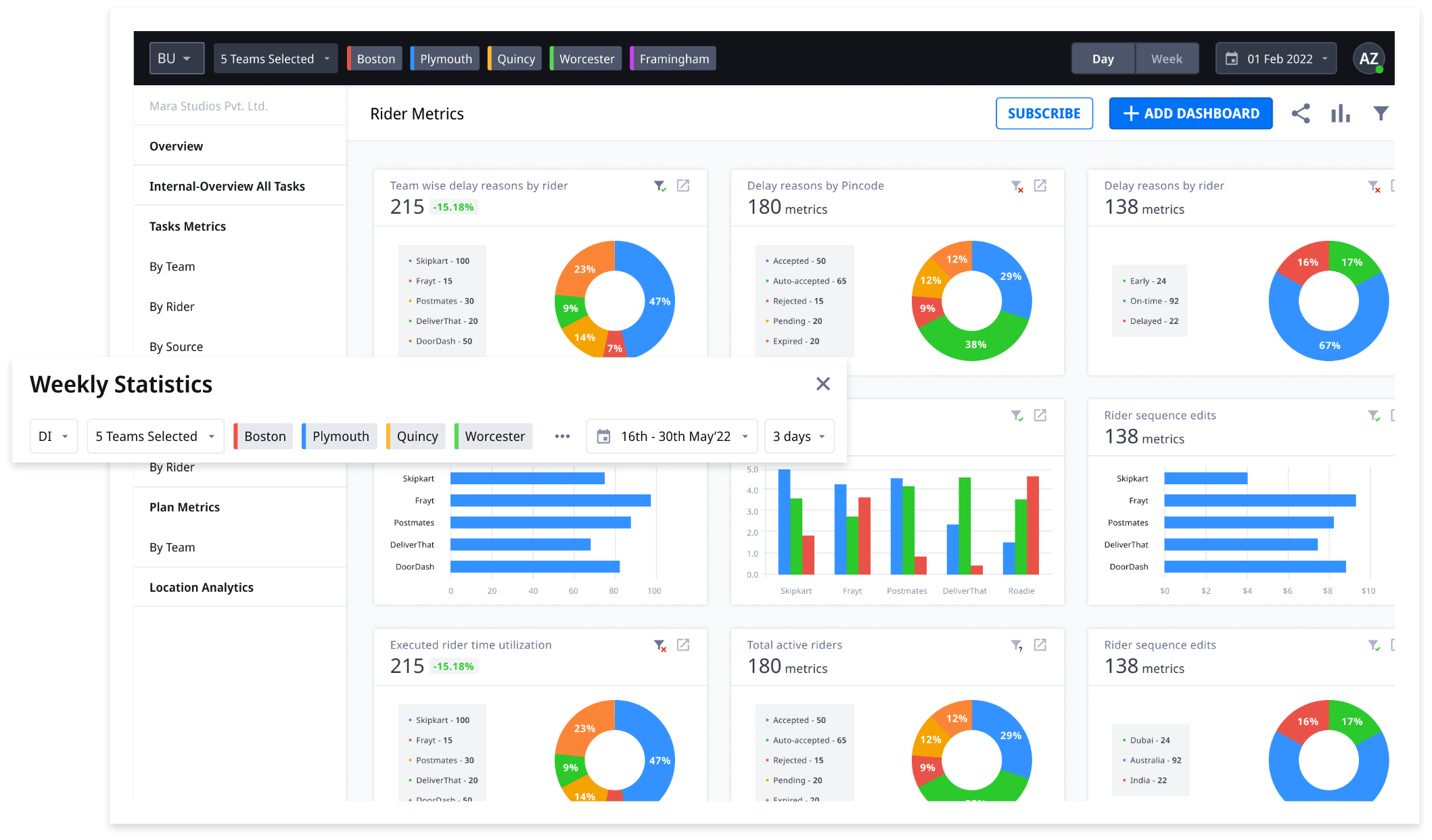 Logistics Business Insights Drive Better DecisionMaking