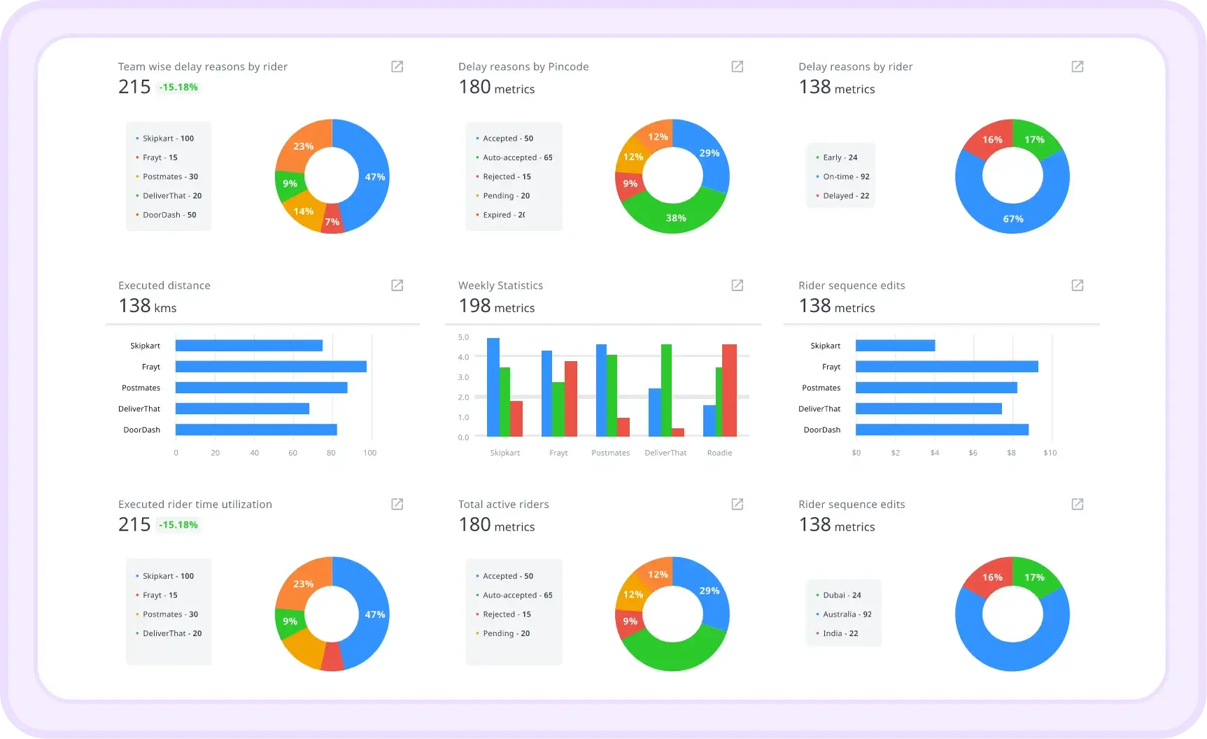 Business Insights dashboard screenshot