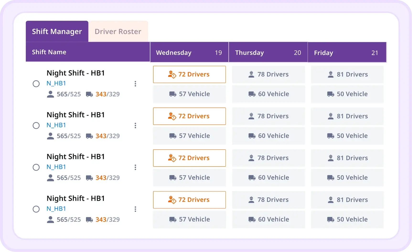 hub operations dashboard screenshot