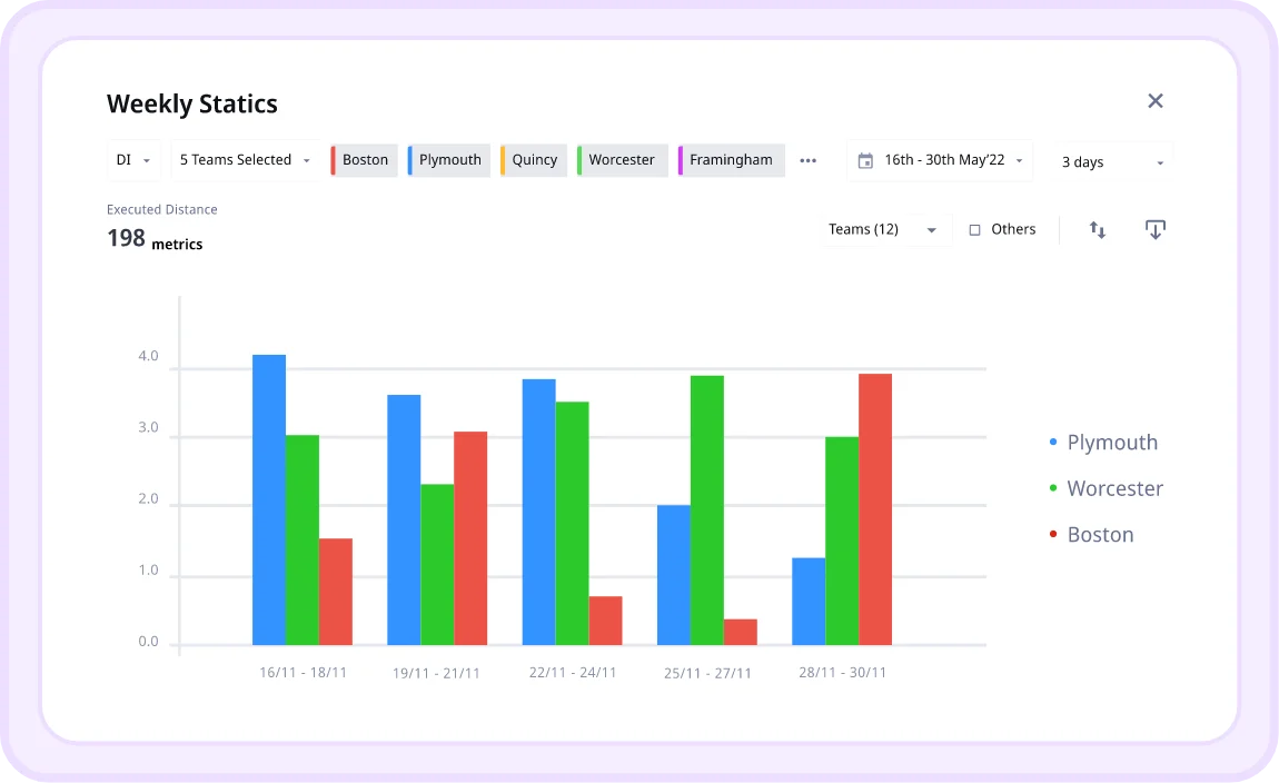 Rich tracking-based insights on an intuitive dashboard