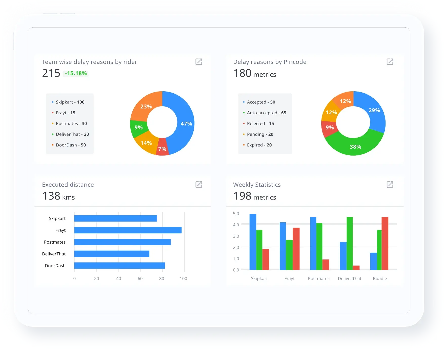 Advanced Analytics Screenshot