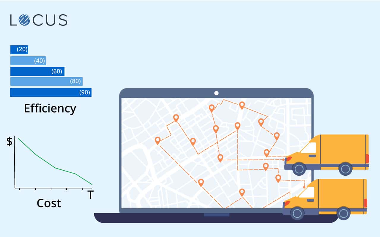 Vehicle Routing Problem Decoded: What, Why and How