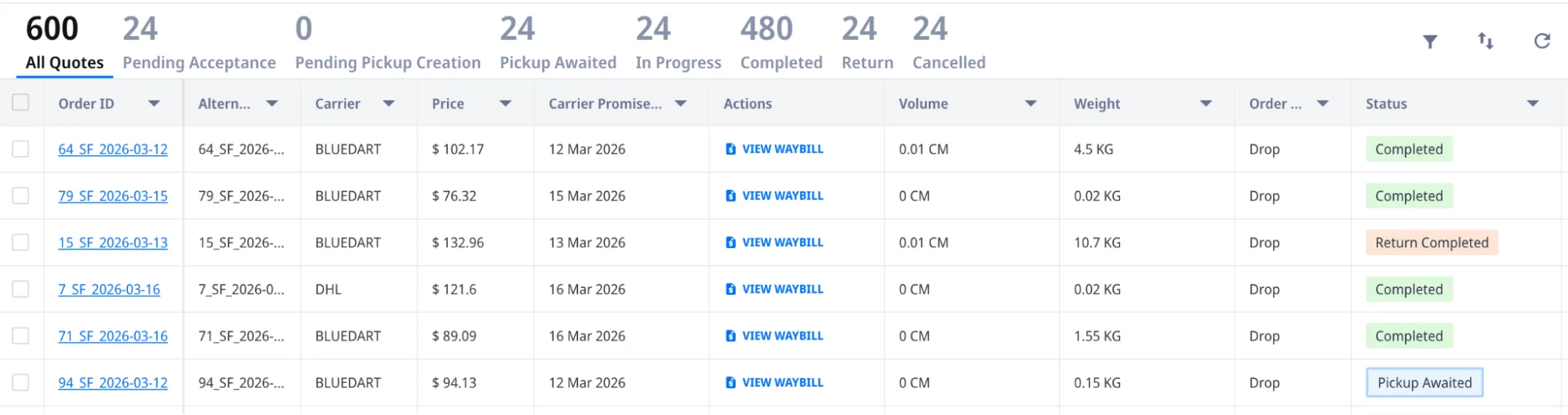 Deliveries and Returns Dashboard Image