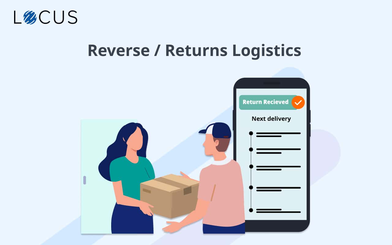 The Best Reverse Logistics Solutions Returns Logistics Software