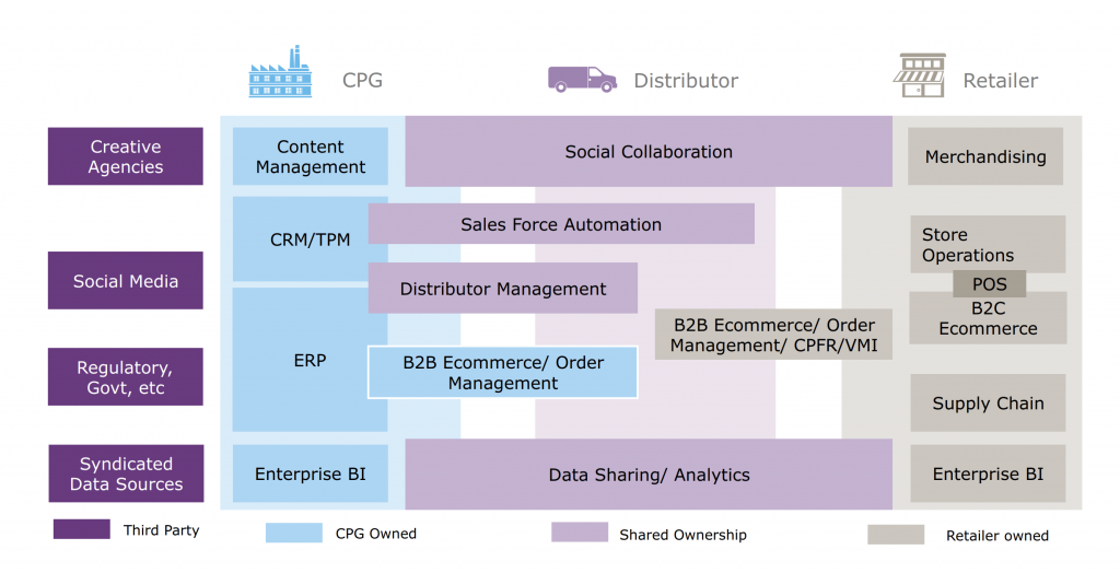 CPG supply chain optimization