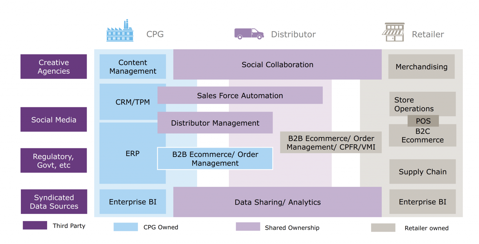 CPG Ecommerce Strategy and Emerging Trends in 2025