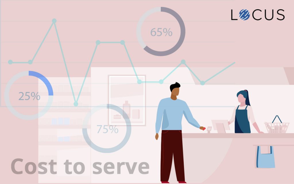 Cost to Serve Analysis