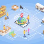 Supply Chain Sustainability and Profitability with Green Logistics