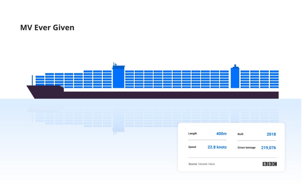MV EVER GIVEN- Suez Canal