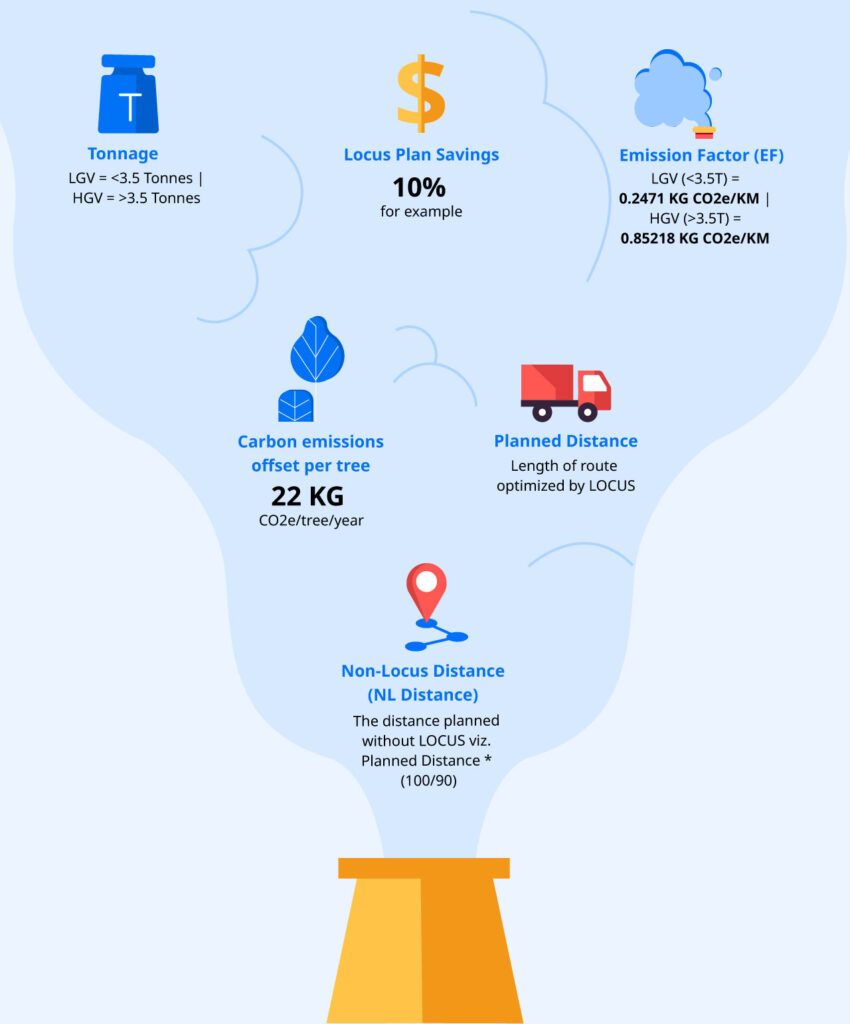 carbon emissions offset