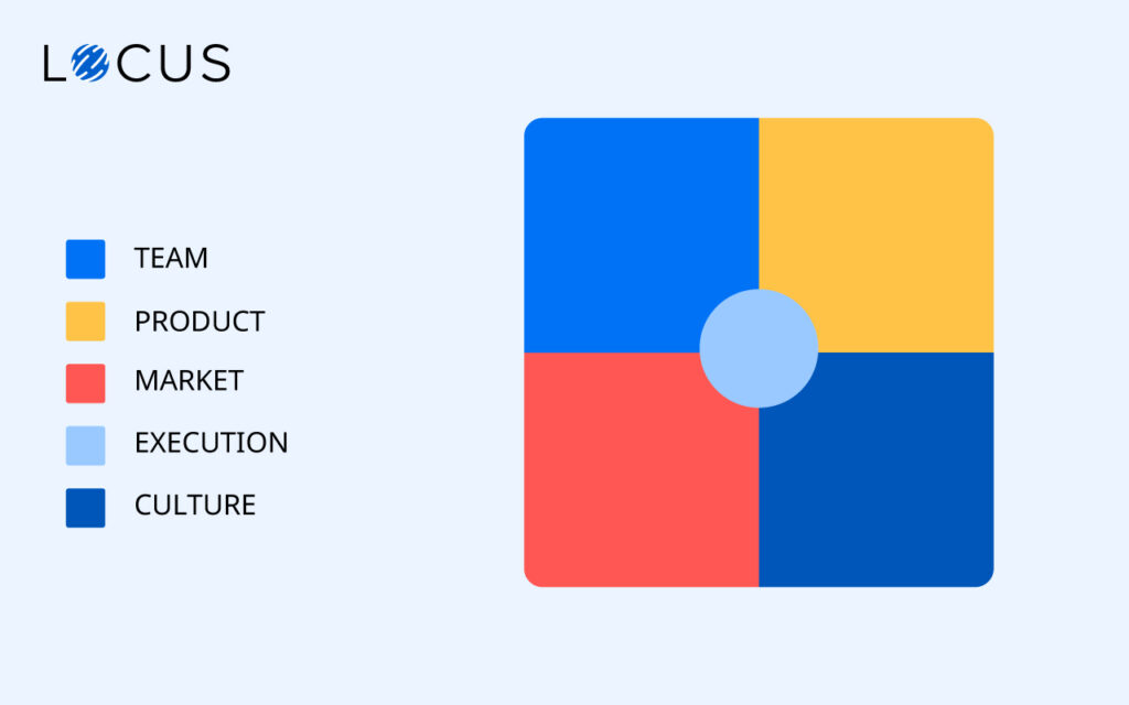 A vector illustration on parameters along with culture
