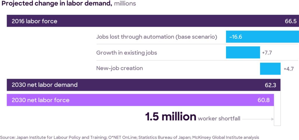 Labor demand trend