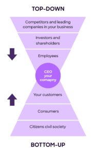 Company hierarchy breakdown Company hierarchy breakdown