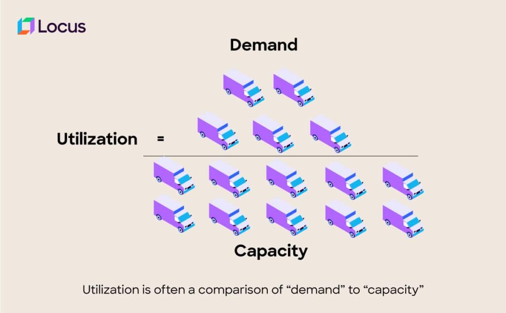 Fleet capacity utilization Fleet capacity utilization