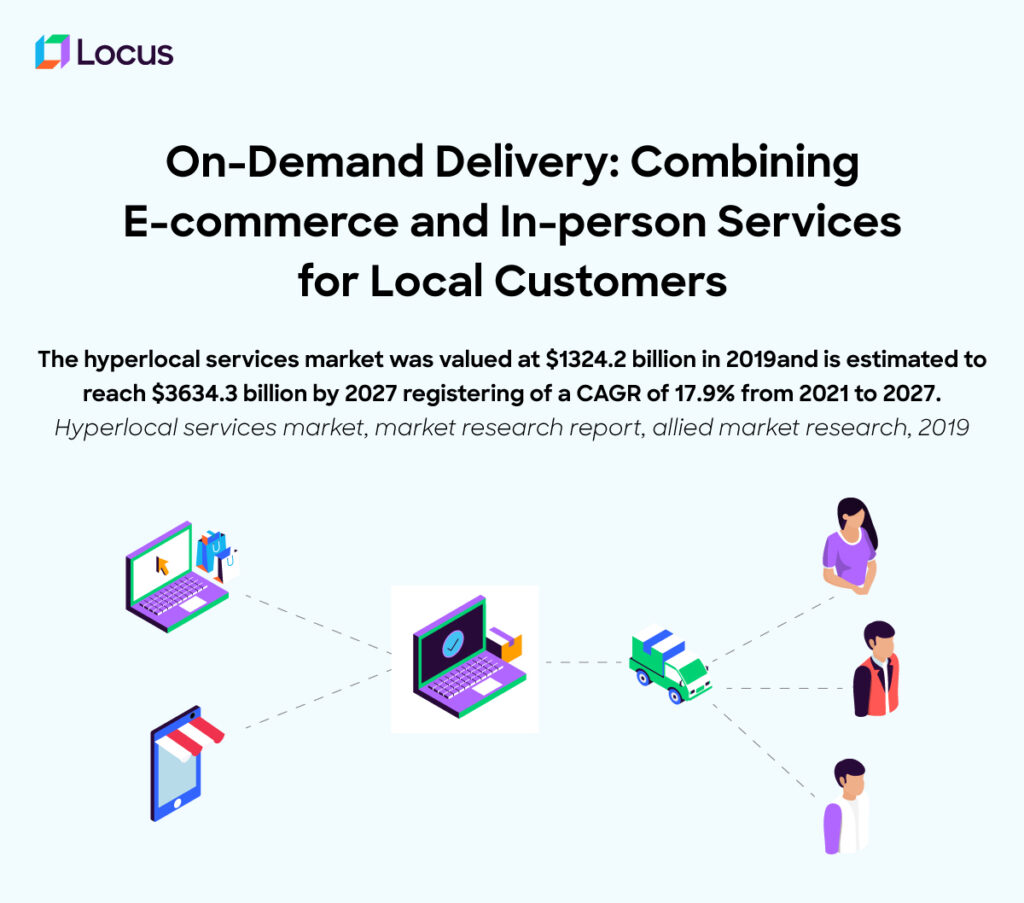 On-demand delivery infographic On-demand delivery infographic