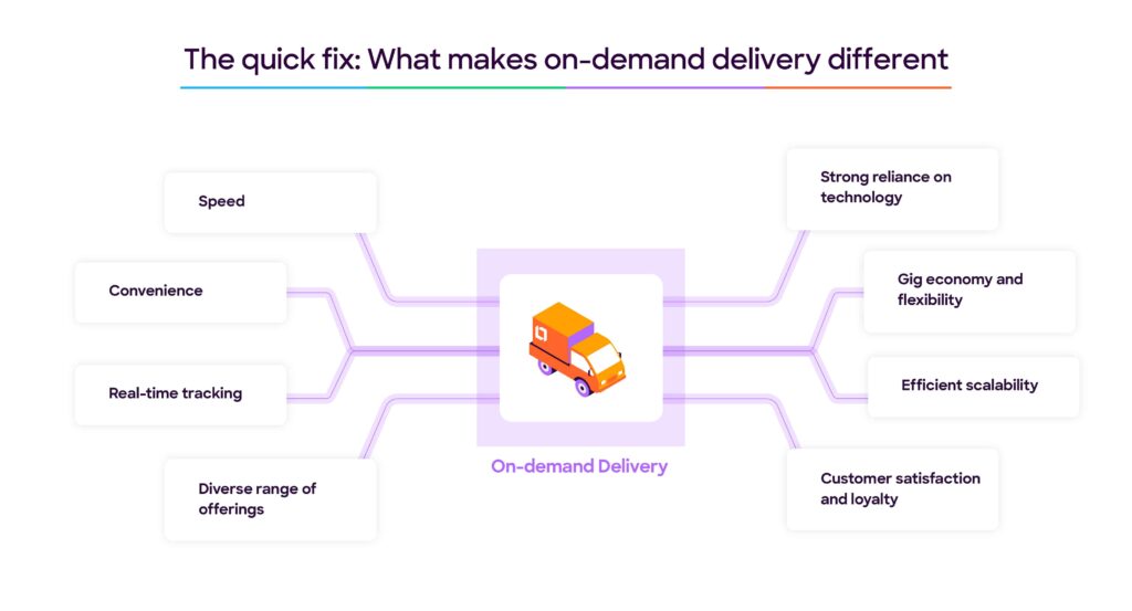what makes on-demand delivery different