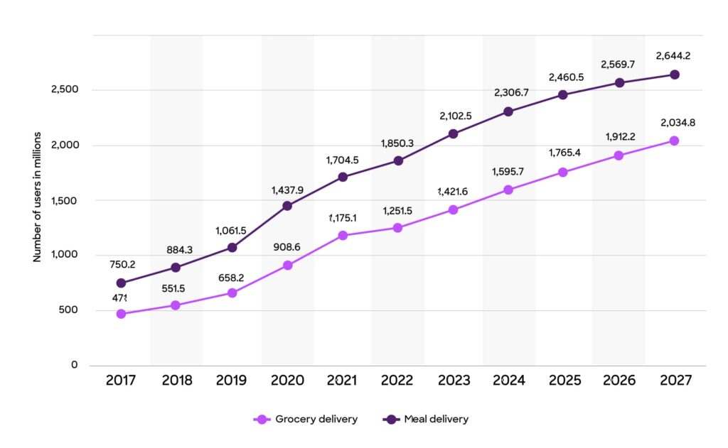 on-demand delivery trend graph on-demand delivery trend graph