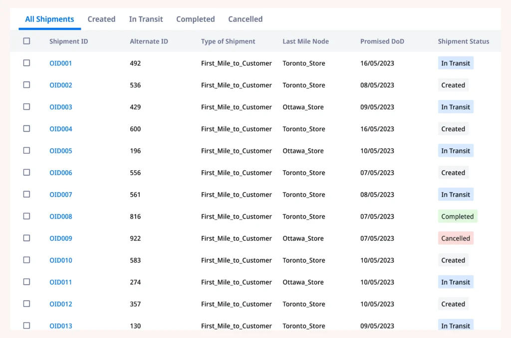 Centralized logistics dashboard showing end-to-end visibility across deliveries and driver activity.