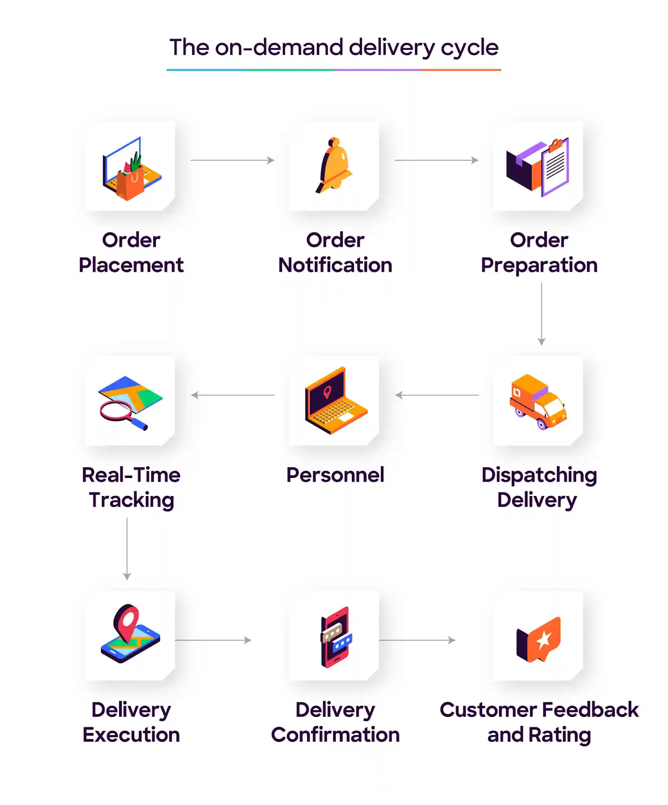 Route Optimization vs Google Maps: Key Differences in 2026