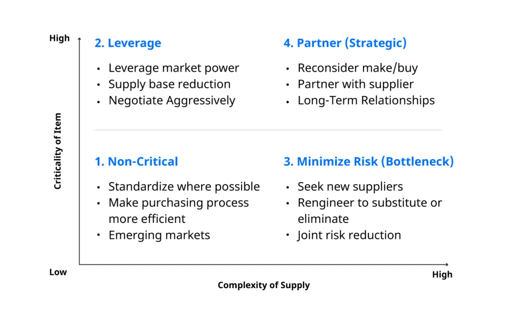 AI-driven logistics system adjusting schedules in response to traffic delays.