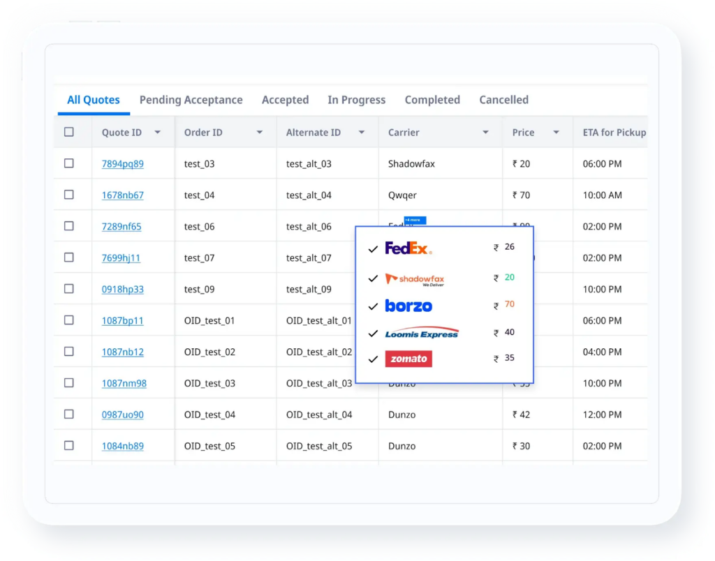 Locus carrier selection interface showing multiple carrier options with pricing comparison across FedEx, Shadowfax, Borzo, Loomis Express, and Zomato for a single order