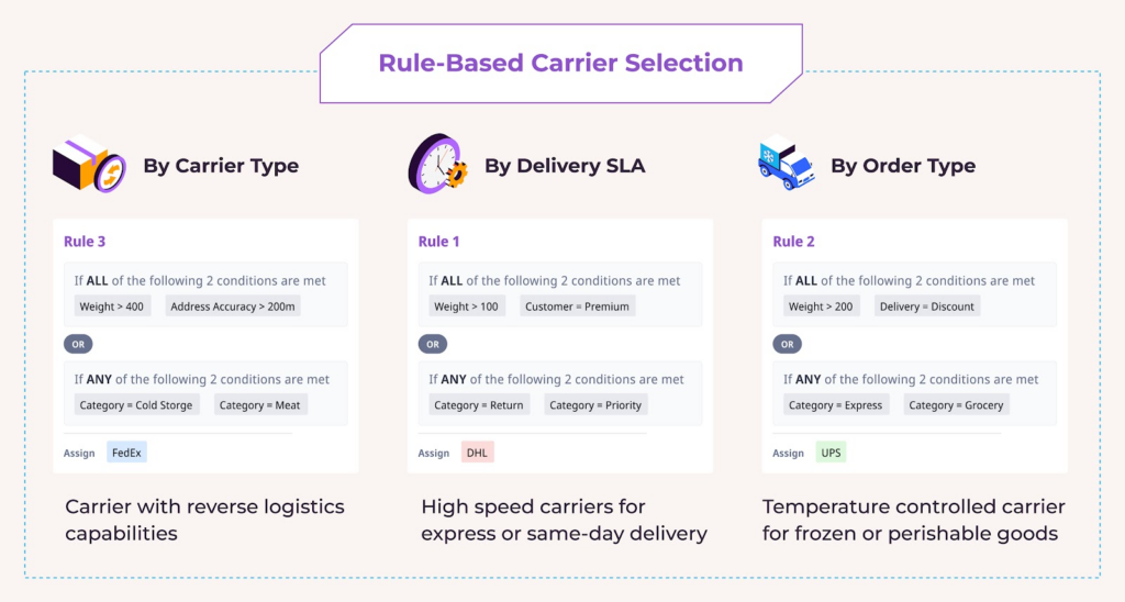 Rule-based carrier selection