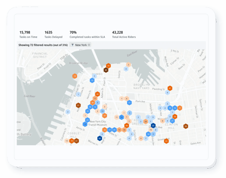 Logistics KPIs & Metrics That Matter Most in 2026