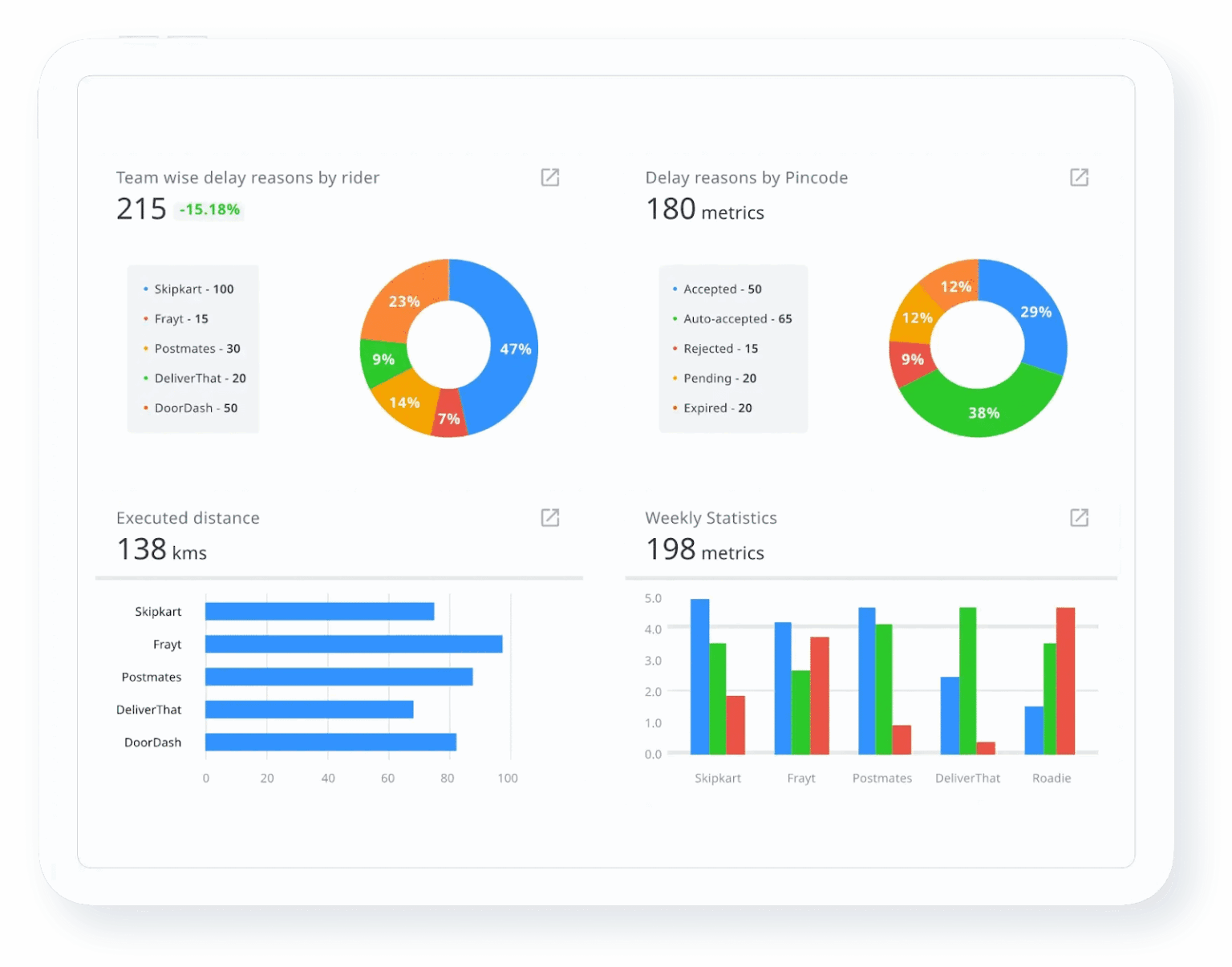 Logistics KPIs & Metrics That Matter Most in 2026
