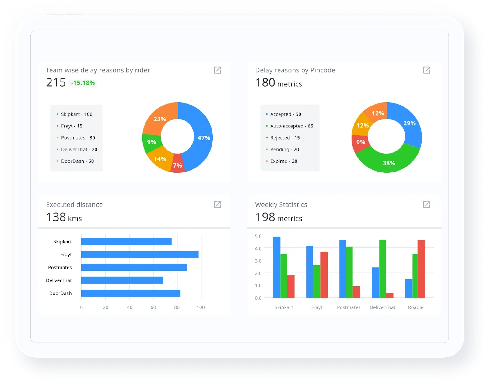Delivery Performance KPIs for 2026: Metrics That Drive Results