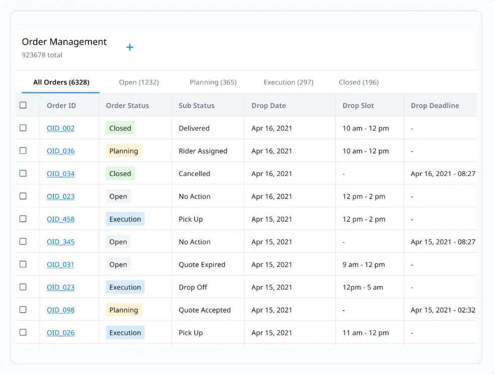 Locus dashboard for order fulfillment