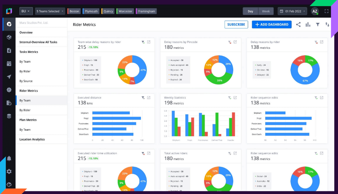 Locus real-time insights for AI delivery