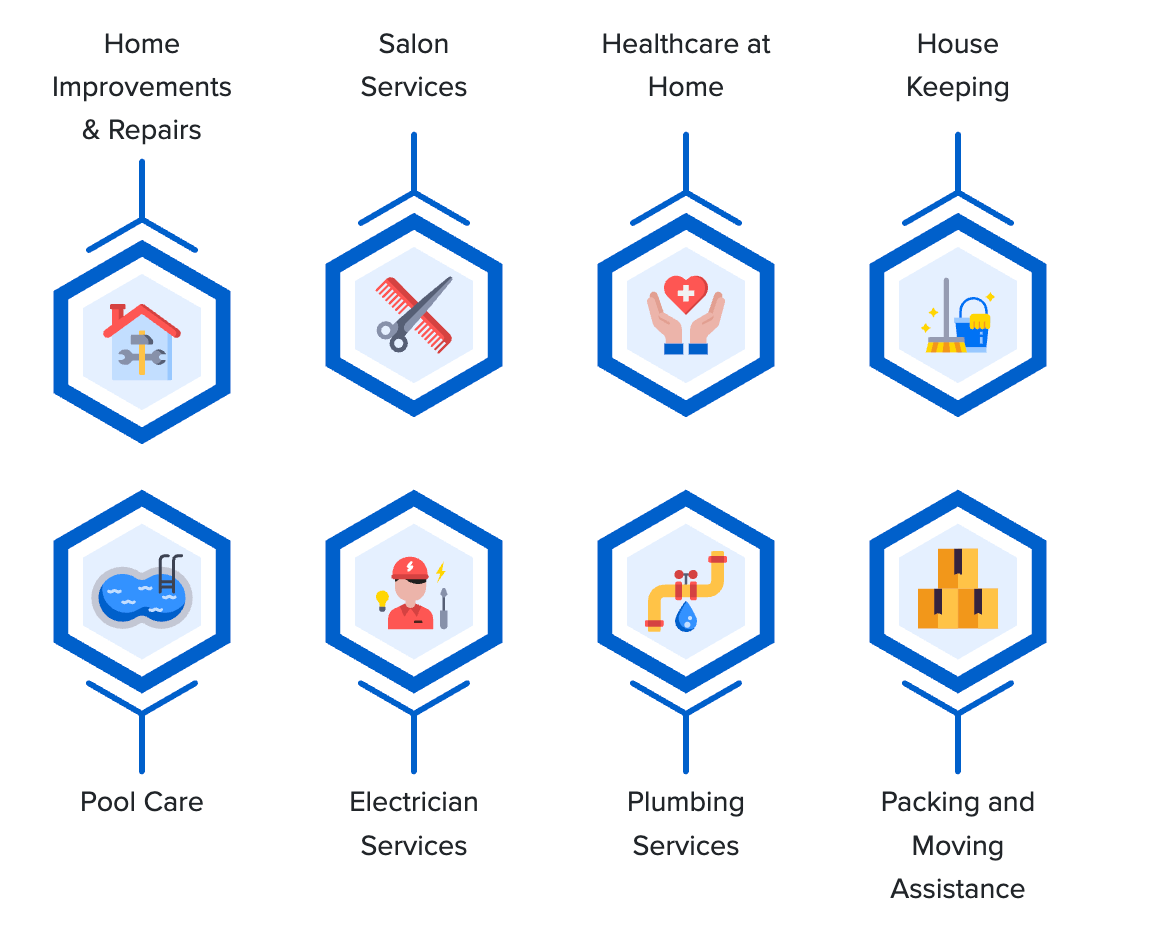 Locus platform supporting dispatch and route optimization across home services including healthcare, repairs, salon, and maintenance.
