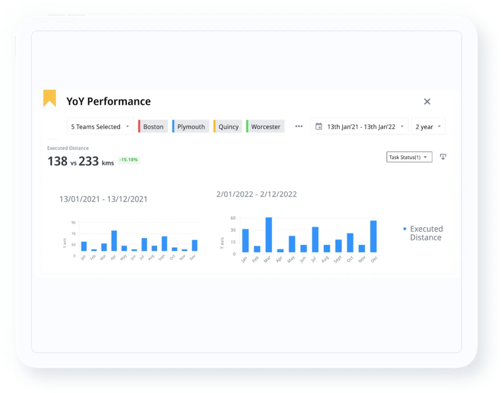 Transportation analytics highlighting operational inefficiencies through historical performance metrics and shipment visibility.