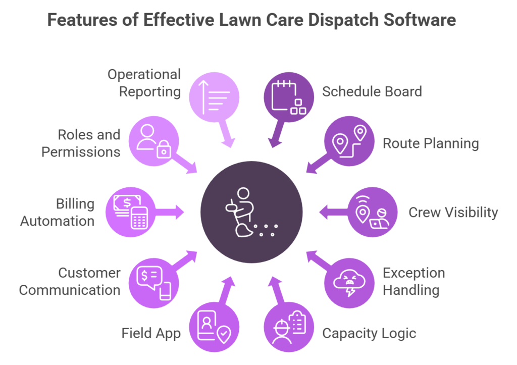 A circular infographic